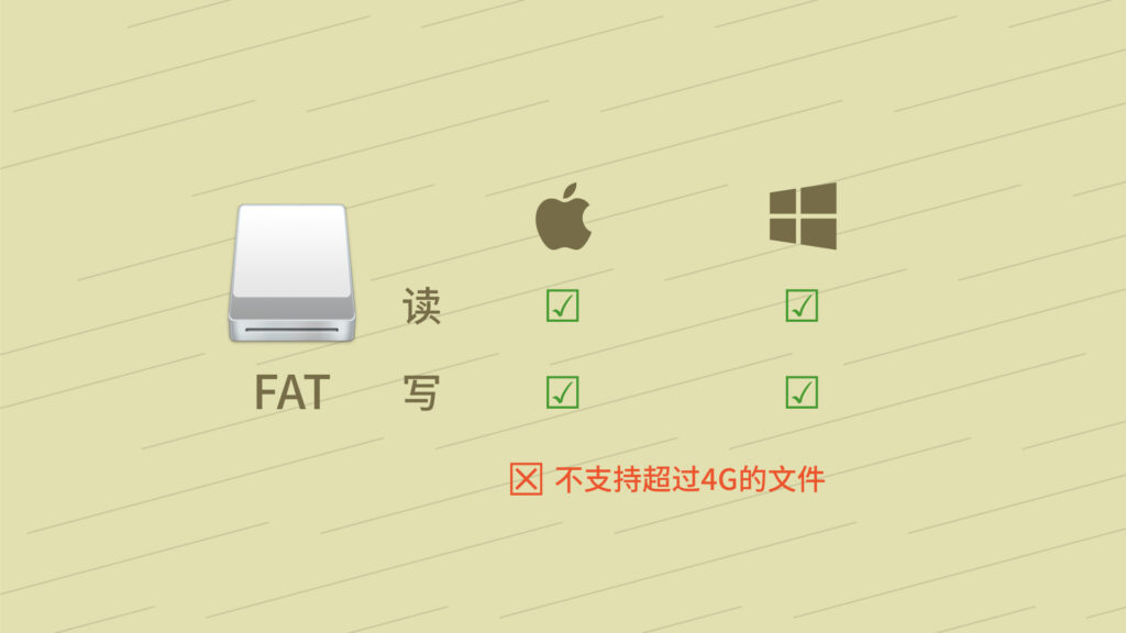 Mac系统下U盘和移动硬盘无法拷入文件？这才正确的使用姿势！