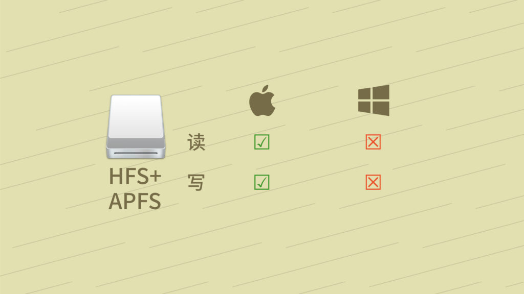 Mac系统下U盘和移动硬盘无法拷入文件？这才正确的使用姿势！